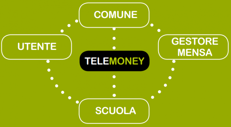 Somma Vesuviana, genitori in ansia per modifiche al sistema mensa automatizzato