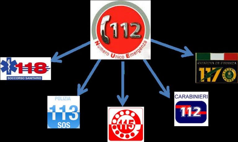 Somma Vesuviana, ha un malore ma il 118 non risponde, donna muore di infarto