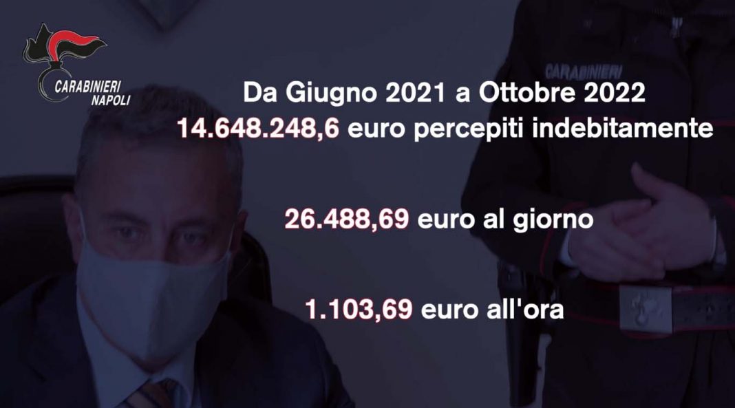 Reddito, così Stato ha regalato 220mila euro a boss e parenti: trovati gioielli e belle auto